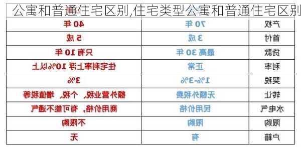 公寓和普通住宅区别,住宅类型公寓和普通住宅区别-第3张图片-求稳装修网