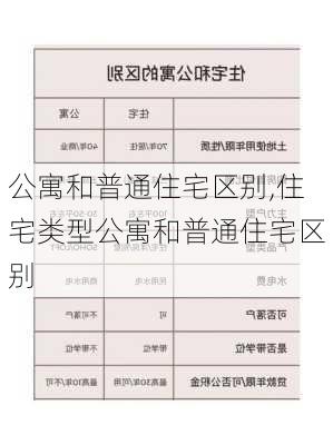 公寓和普通住宅区别,住宅类型公寓和普通住宅区别-第2张图片-求稳装修网