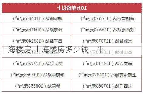 上海楼房,上海楼房多少钱一平-第2张图片-求稳装修网