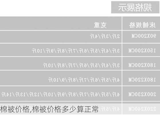 棉被价格,棉被价格多少算正常-第2张图片-求稳装修网