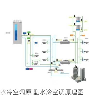 水冷空调原理,水冷空调原理图