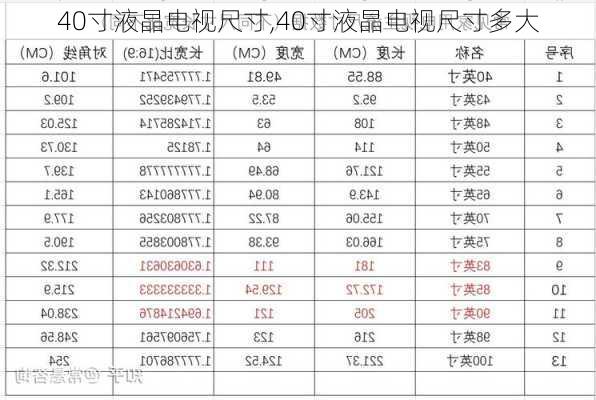 40寸液晶电视尺寸,40寸液晶电视尺寸多大-第2张图片-求稳装修网