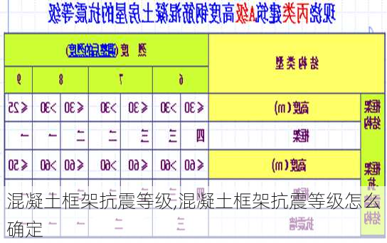 混凝土框架抗震等级,混凝土框架抗震等级怎么确定-第1张图片-求稳装修网