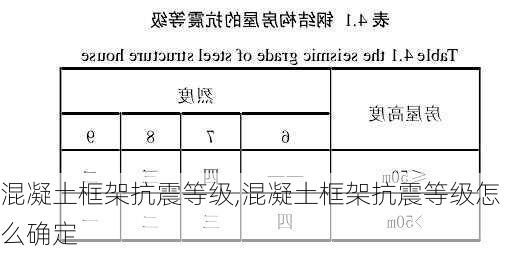 混凝土框架抗震等级,混凝土框架抗震等级怎么确定-第3张图片-求稳装修网