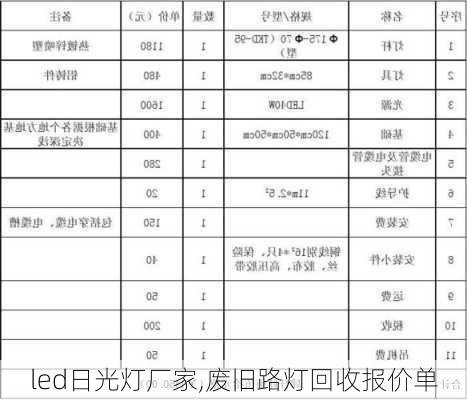 led日光灯厂家,废旧路灯回收报价单