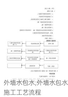 外墙水包水,外墙水包水施工工艺流程-第1张图片-求稳装修网