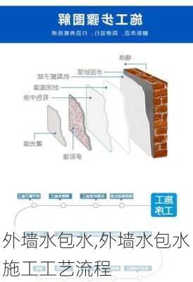 外墙水包水,外墙水包水施工工艺流程-第2张图片-求稳装修网