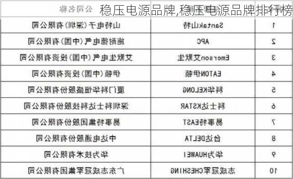 稳压电源品牌,稳压电源品牌排行榜-第2张图片-求稳装修网