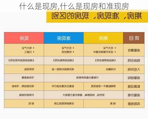 什么是现房,什么是现房和准现房-第1张图片-求稳装修网