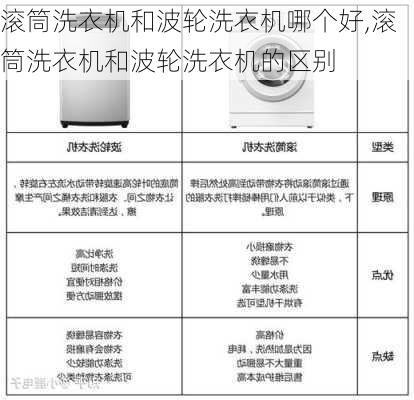 滚筒洗衣机和波轮洗衣机哪个好,滚筒洗衣机和波轮洗衣机的区别-第3张图片-求稳装修网