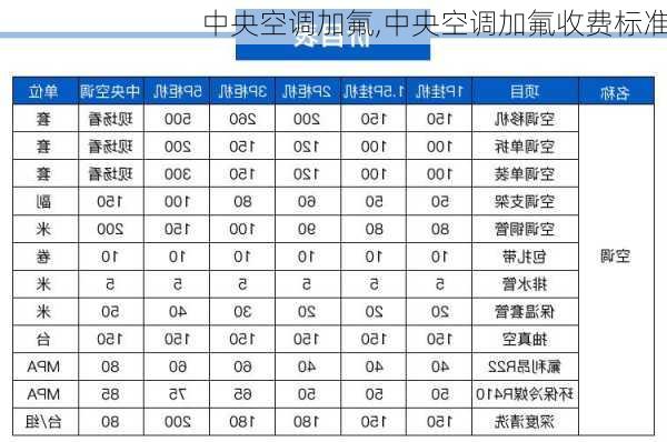 中央空调加氟,中央空调加氟收费标准-第2张图片-求稳装修网