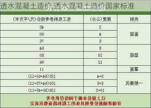 透水混凝土造价,透水混凝土造价国家标准-第1张图片-求稳装修网