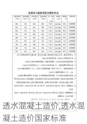 透水混凝土造价,透水混凝土造价国家标准-第2张图片-求稳装修网