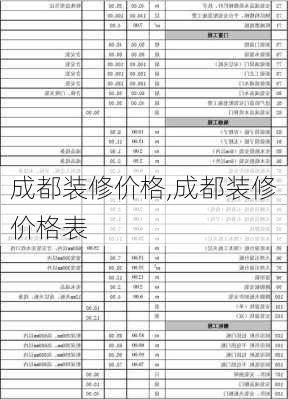 成都装修价格,成都装修价格表-第1张图片-求稳装修网