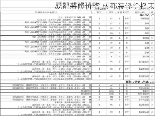 成都装修价格,成都装修价格表-第2张图片-求稳装修网