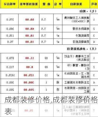 成都装修价格,成都装修价格表-第3张图片-求稳装修网