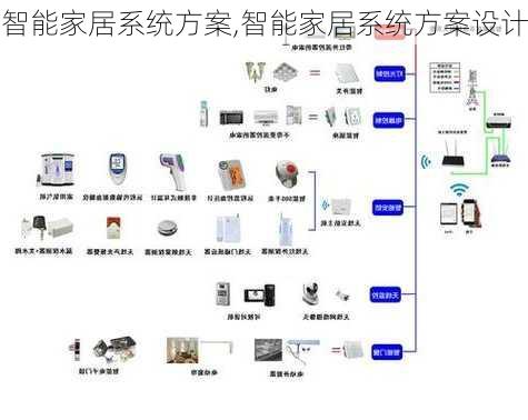 智能家居系统方案,智能家居系统方案设计-第1张图片-求稳装修网