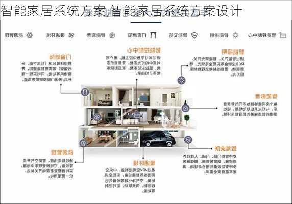 智能家居系统方案,智能家居系统方案设计-第3张图片-求稳装修网