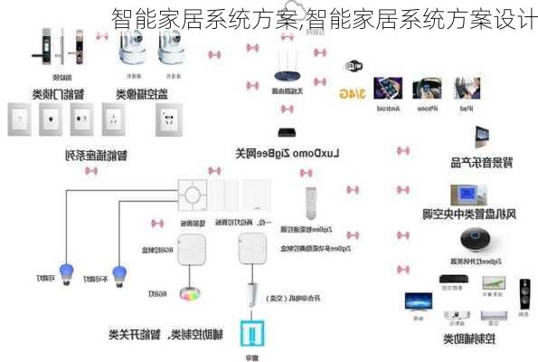 智能家居系统方案,智能家居系统方案设计-第2张图片-求稳装修网