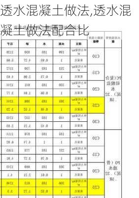 透水混凝土做法,透水混凝土做法配合比-第3张图片-求稳装修网