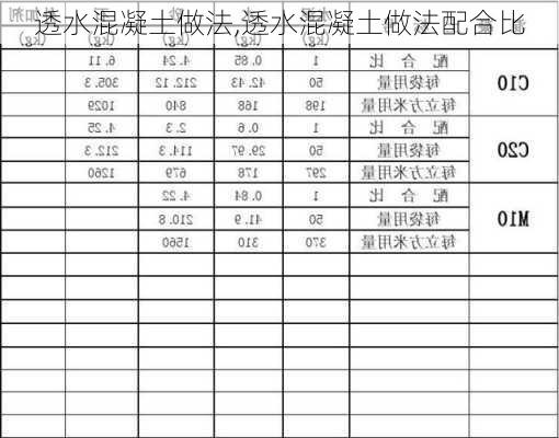 透水混凝土做法,透水混凝土做法配合比-第2张图片-求稳装修网