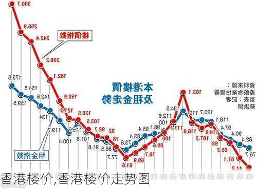 香港楼价,香港楼价走势图-第2张图片-求稳装修网