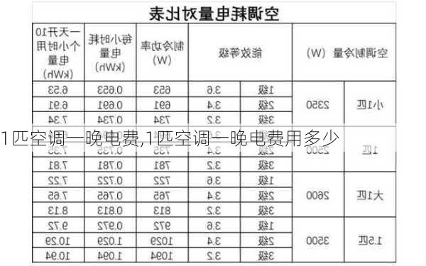 1匹空调一晚电费,1匹空调一晚电费用多少-第3张图片-求稳装修网