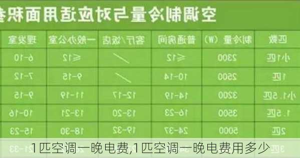 1匹空调一晚电费,1匹空调一晚电费用多少-第2张图片-求稳装修网