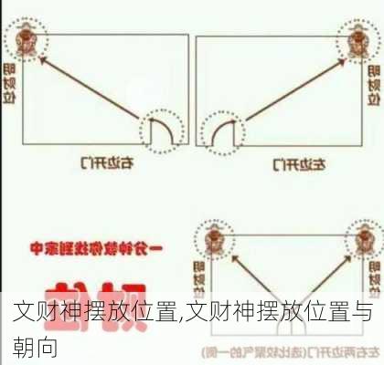 文财神摆放位置,文财神摆放位置与朝向-第2张图片-求稳装修网