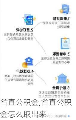 省直公积金,省直公积金怎么取出来-第3张图片-求稳装修网