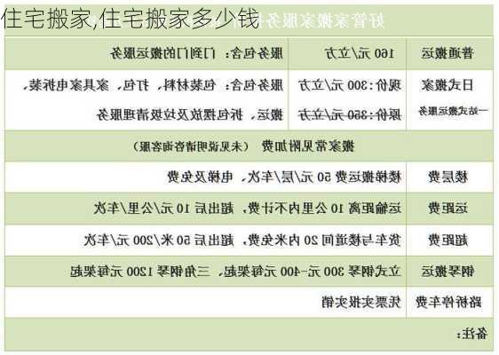 住宅搬家,住宅搬家多少钱-第1张图片-求稳装修网