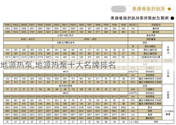 地源热泵,地源热泵十大名牌排名