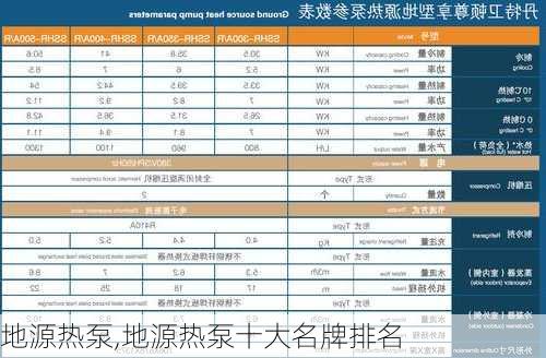 地源热泵,地源热泵十大名牌排名-第3张图片-求稳装修网