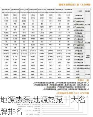 地源热泵,地源热泵十大名牌排名-第2张图片-求稳装修网