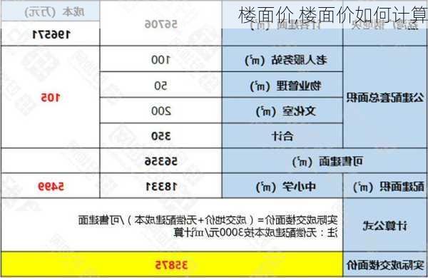 楼面价,楼面价如何计算-第3张图片-求稳装修网