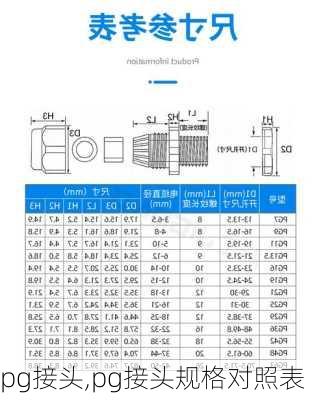 pg接头,pg接头规格对照表-第1张图片-求稳装修网