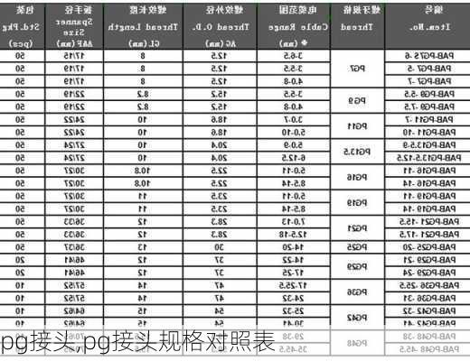 pg接头,pg接头规格对照表-第2张图片-求稳装修网