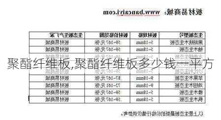 聚酯纤维板,聚酯纤维板多少钱一平方-第2张图片-求稳装修网