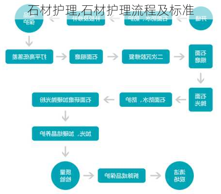 石材护理,石材护理流程及标准-第2张图片-求稳装修网