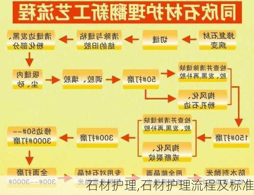 石材护理,石材护理流程及标准-第1张图片-求稳装修网