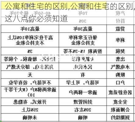 公寓和住宅的区别,公寓和住宅的区别,这八点你必须知道