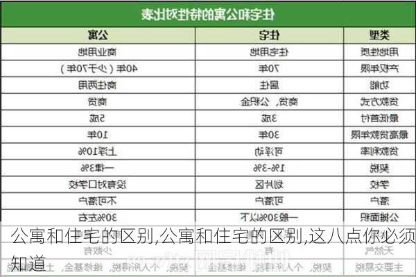 公寓和住宅的区别,公寓和住宅的区别,这八点你必须知道-第2张图片-求稳装修网