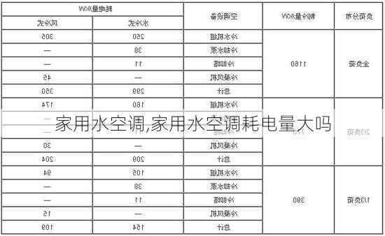 家用水空调,家用水空调耗电量大吗-第3张图片-求稳装修网