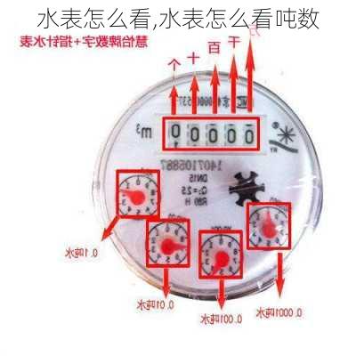 水表怎么看,水表怎么看吨数-第3张图片-求稳装修网