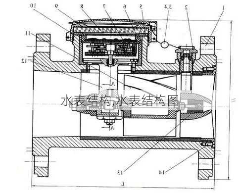 水表结构,水表结构图-第2张图片-求稳装修网