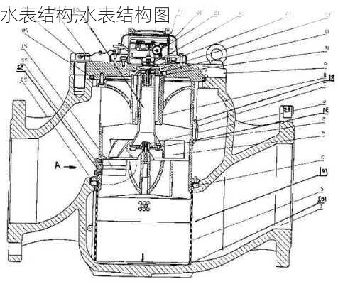 水表结构,水表结构图-第3张图片-求稳装修网