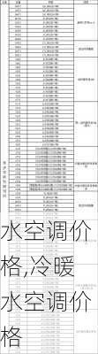 水空调价格,冷暖水空调价格-第2张图片-求稳装修网