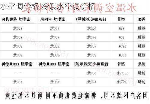 水空调价格,冷暖水空调价格-第3张图片-求稳装修网