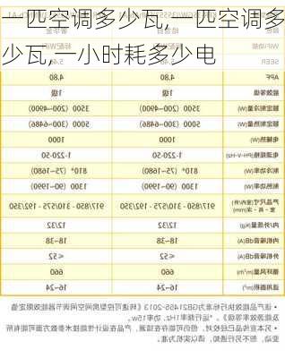 一匹空调多少瓦,一匹空调多少瓦,一小时耗多少电-第2张图片-求稳装修网