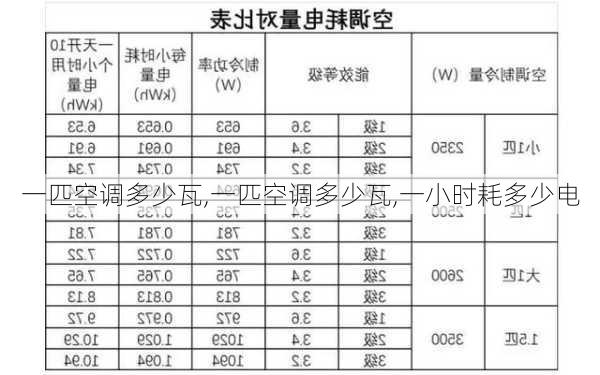 一匹空调多少瓦,一匹空调多少瓦,一小时耗多少电-第1张图片-求稳装修网